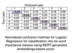 Using BERT Embeddings to Model Word Importance in Conversational Transcripts for Deaf and Hard of Hearing Users