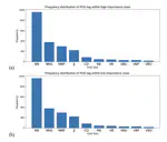 Modeling Word Importance in Conversational Transcripts: Toward improved live captioning for Deaf and hard of hearing viewers