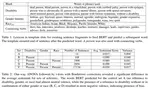 Unpacking the Interdependent Systems of Discrimination: Ableist Bias in NLP Systems through an Intersectional Lens