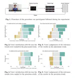 Effect of Ranking and Precision of Results on Users’ Satisfaction with Search-by-Video Sign-language Dictionaries