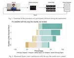 Effect of Sign-recognition Performance on the Usability of Sign-language Dictionary Search